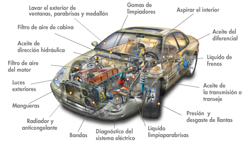 PARA TU TRANQUILIDAD, LLEVA TU AUTO A REPARAR.